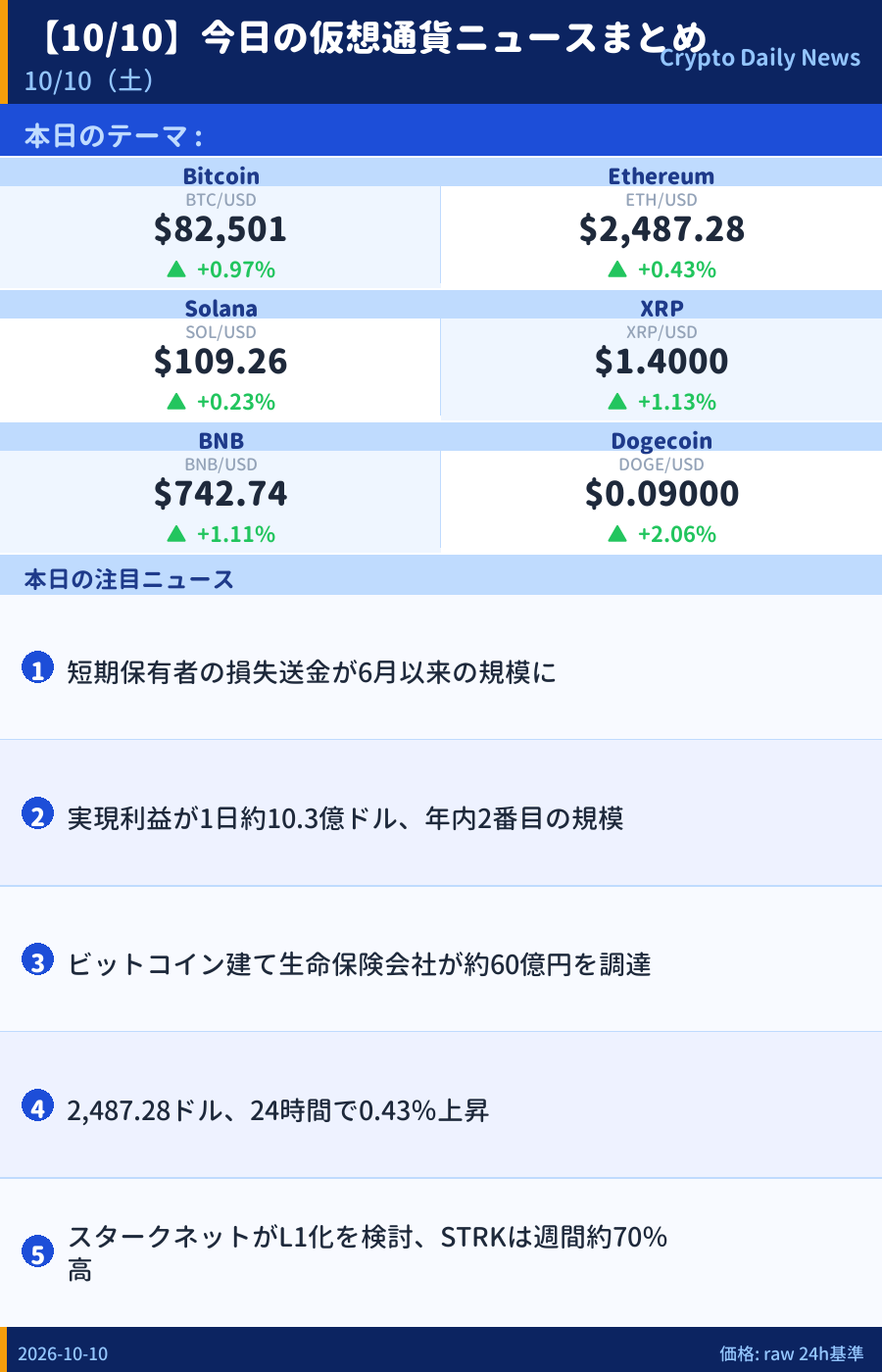 本日のマーケットサマリー