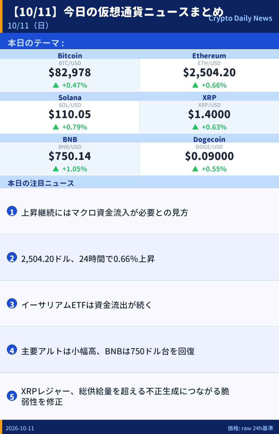 本日のマーケットサマリー