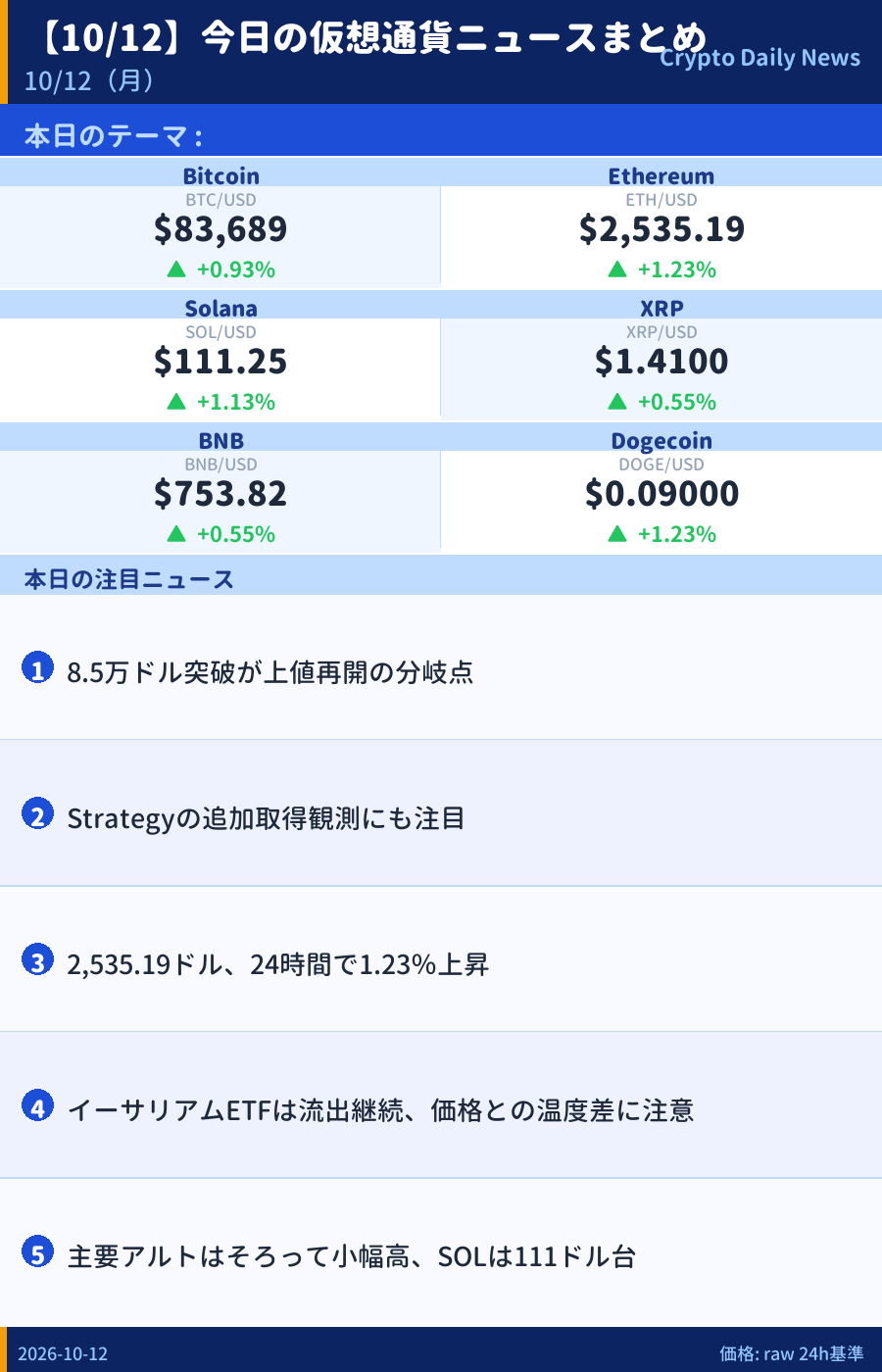 本日のマーケットサマリー