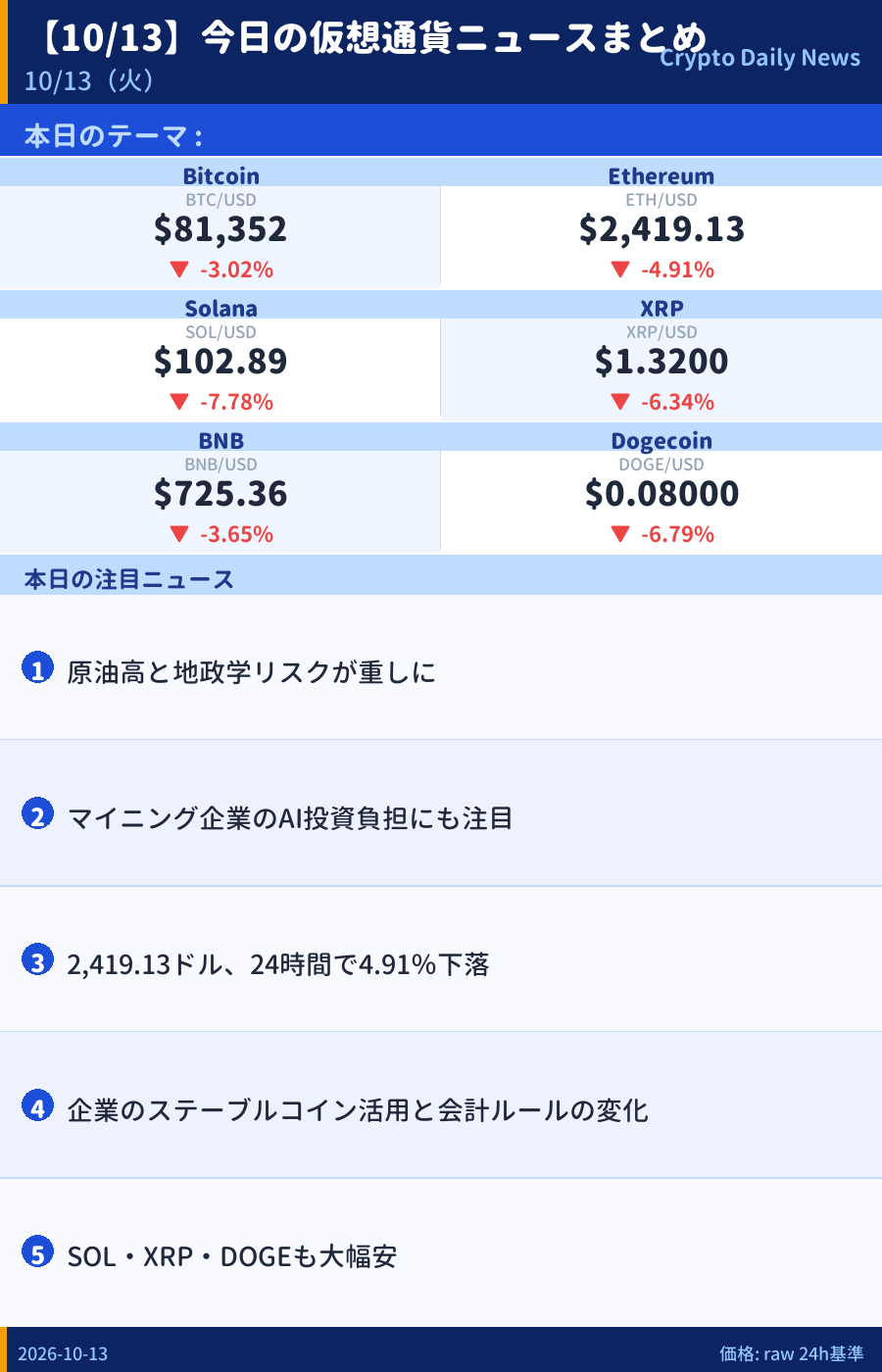 本日のマーケットサマリー