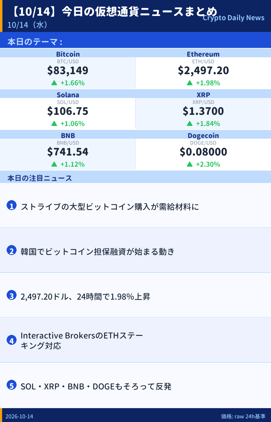 本日のマーケットサマリー