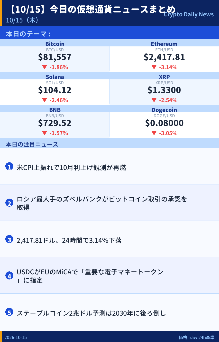 本日のマーケットサマリー