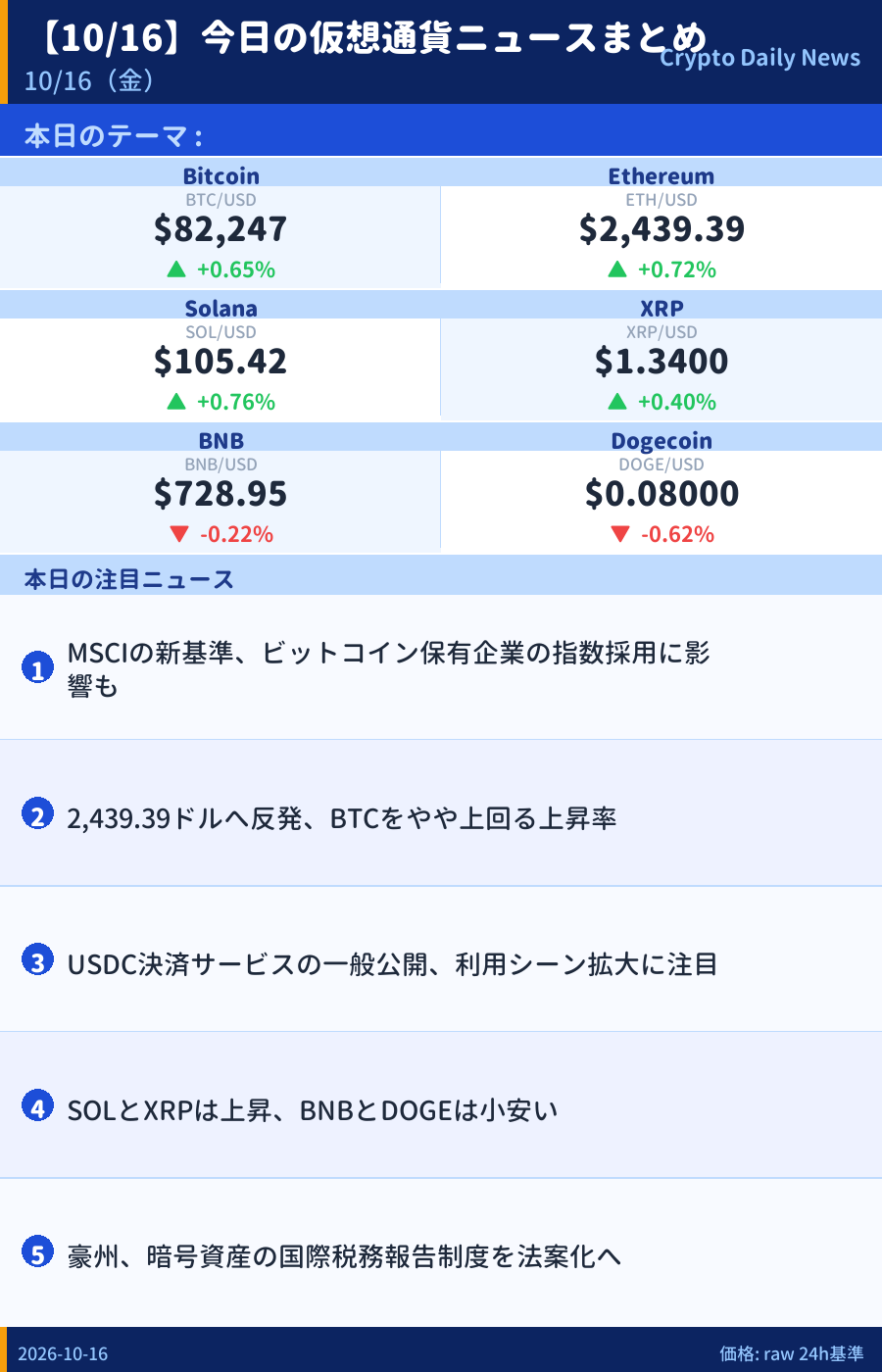 本日のマーケットサマリー