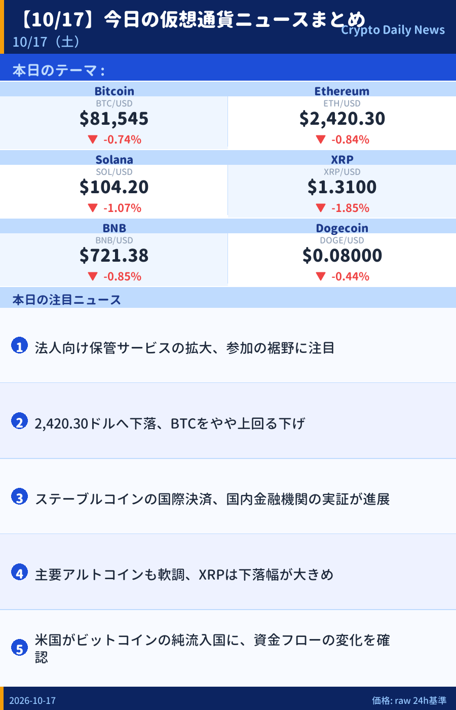 本日のマーケットサマリー