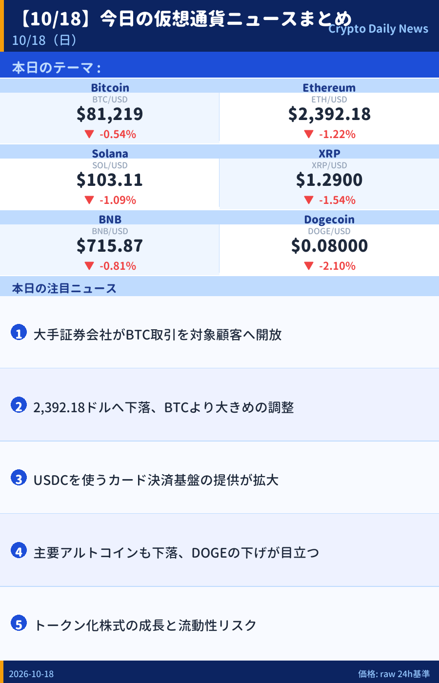 本日のマーケットサマリー