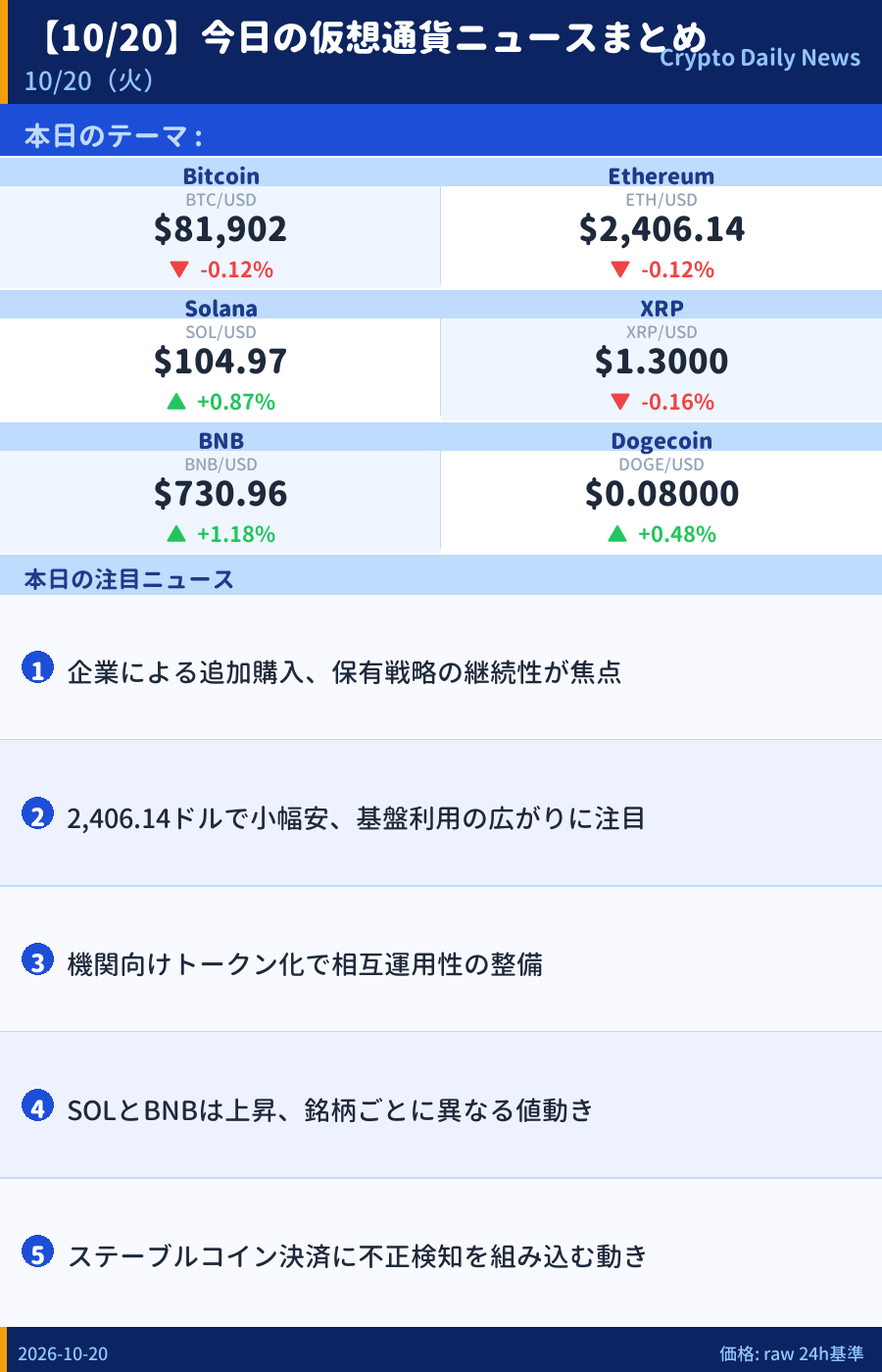 本日のマーケットサマリー