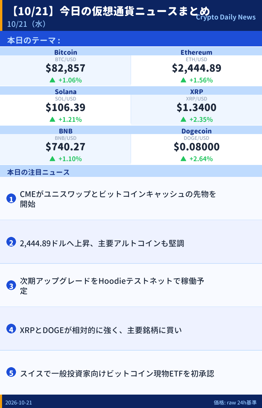 本日のマーケットサマリー