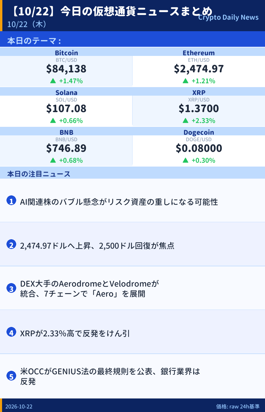 本日のマーケットサマリー