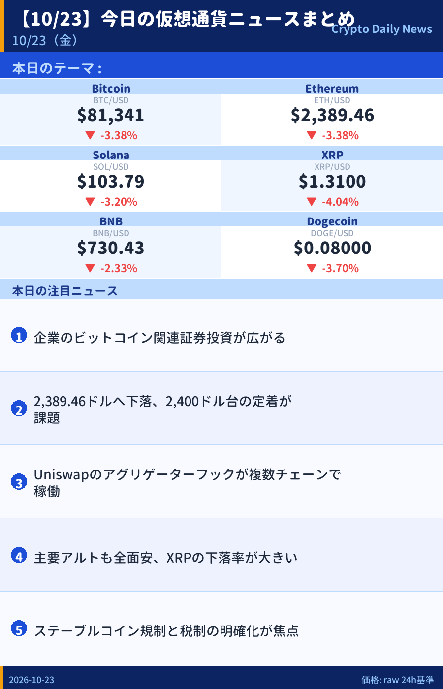 本日のマーケットサマリー