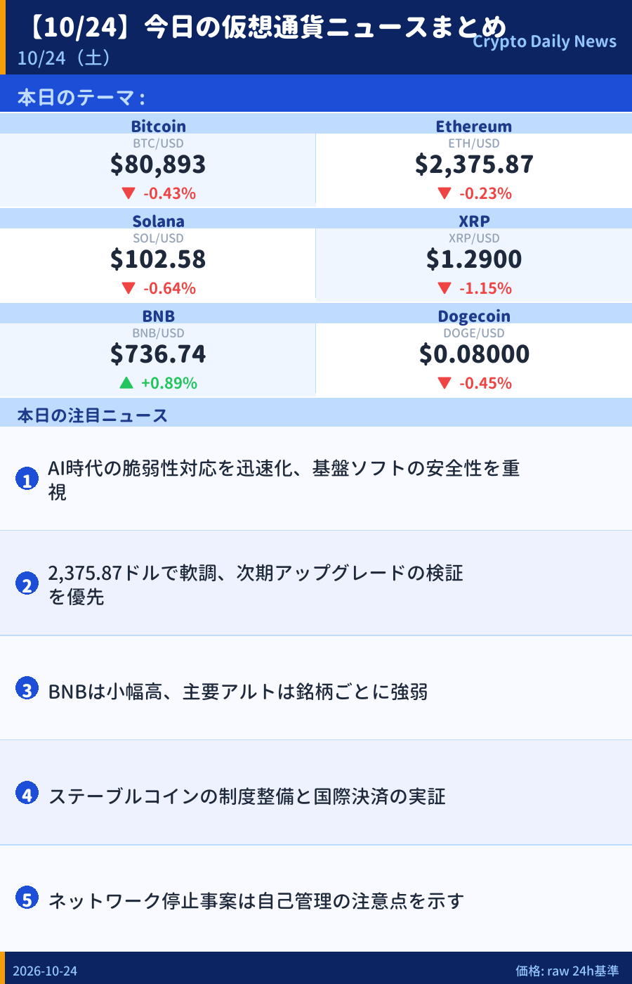 本日のマーケットサマリー