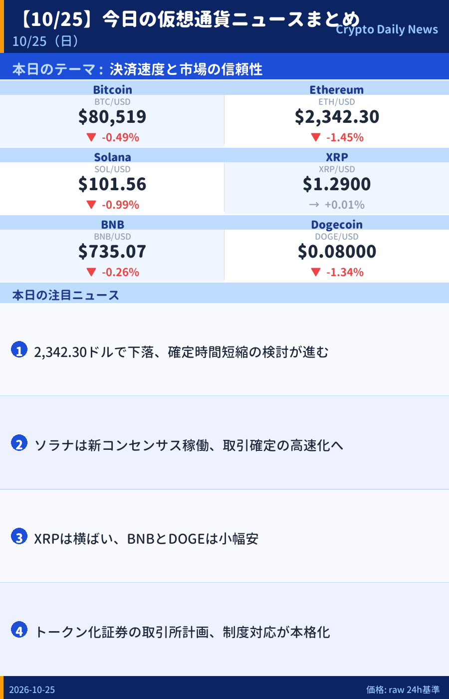 本日のマーケットサマリー