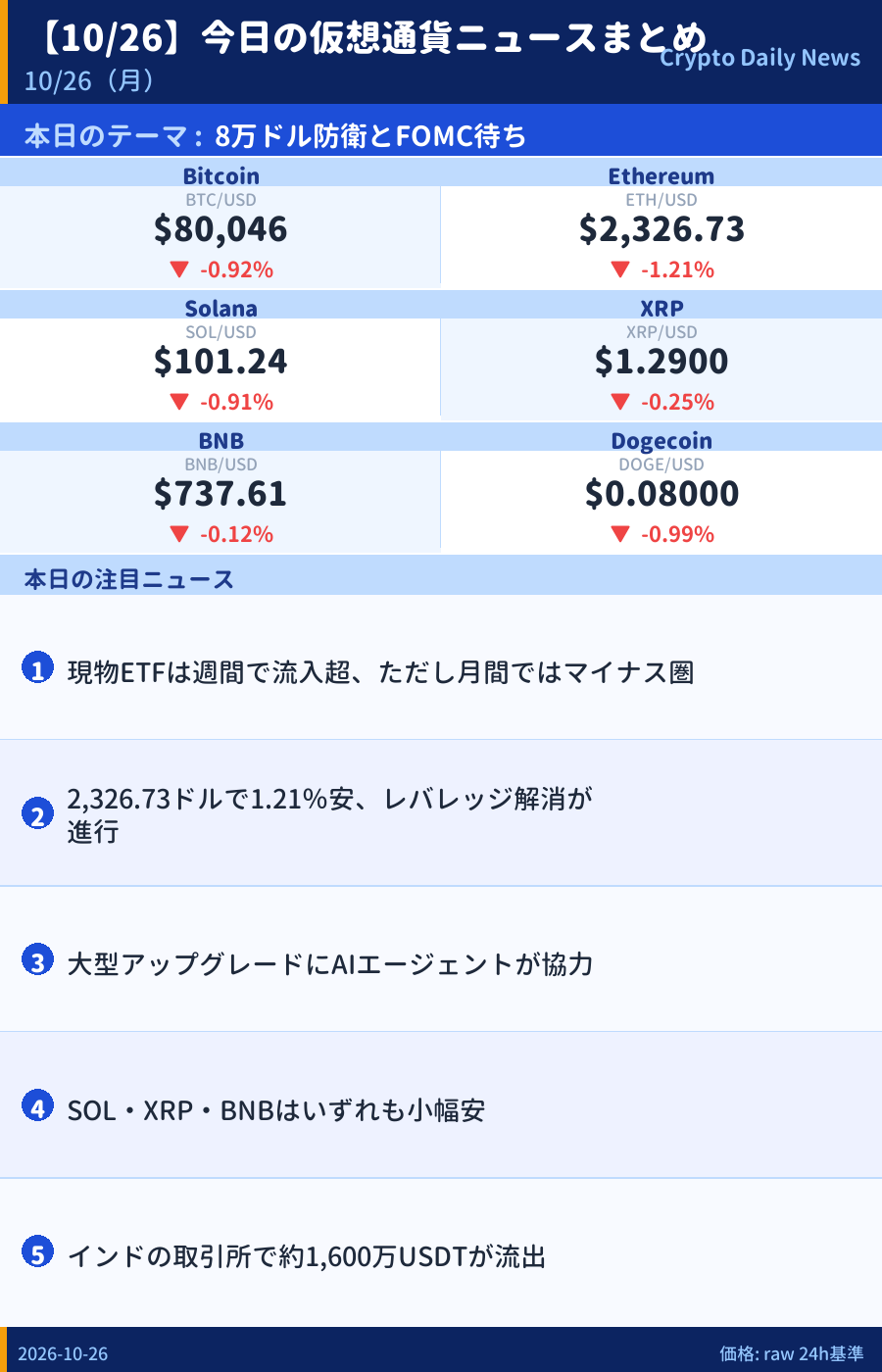 本日のマーケットサマリー