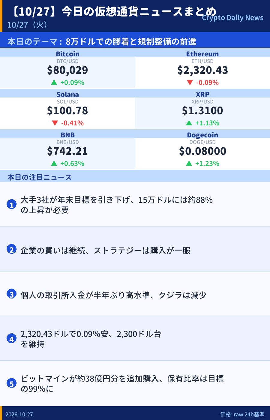 本日のマーケットサマリー