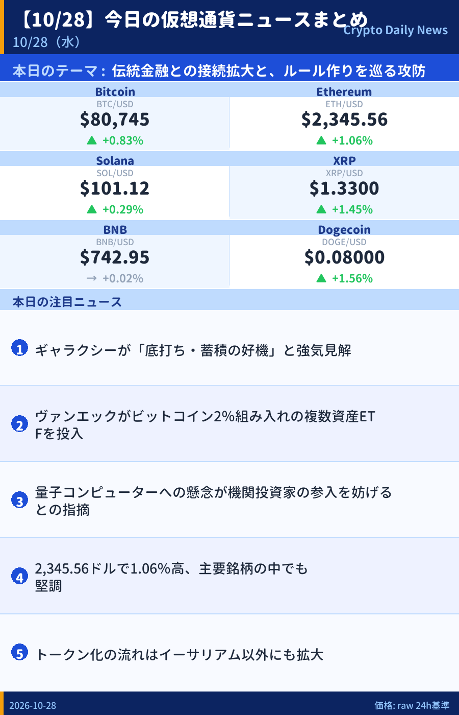 本日のマーケットサマリー