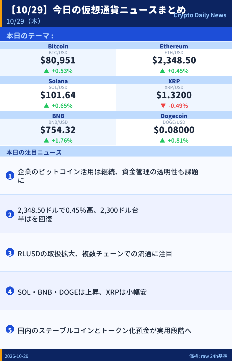 本日のマーケットサマリー